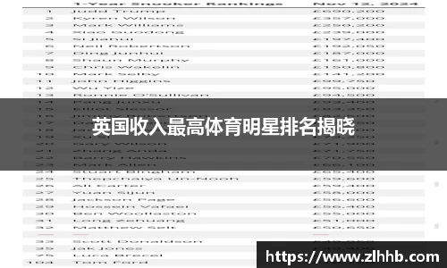 英国收入最高体育明星排名揭晓