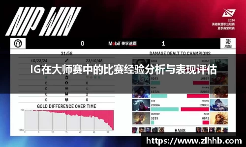 IG在大师赛中的比赛经验分析与表现评估